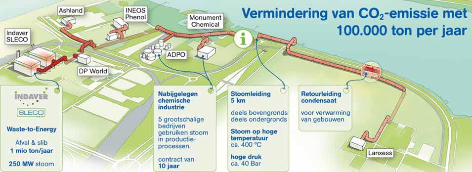 4.5 ECLUSE: stoomnetwerk voor bedrijven in de Waaslandhaven Vijf chemiebedrijven gaan hun CO2-uitstoot in de haven van Antwerpen sterk verkleinen.