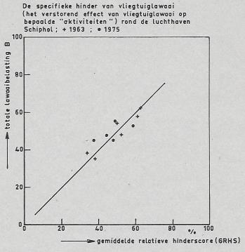 geluid (coping) oordopjes, ramen sluiten, tv harder zetten, hebben van informatie - waargenomen beheersbaarheid ik zorg dat ik woensdagmiddag niet thuis ben omdat ze dan altijd skaten 7 8 Rapport van