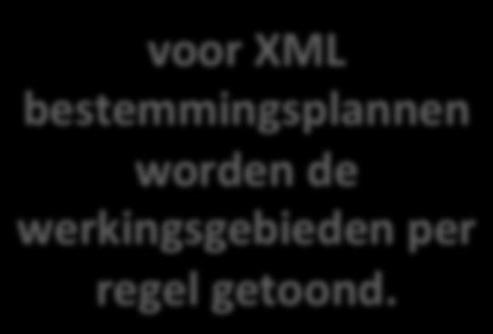 voor XML bestemmingsplannen worden