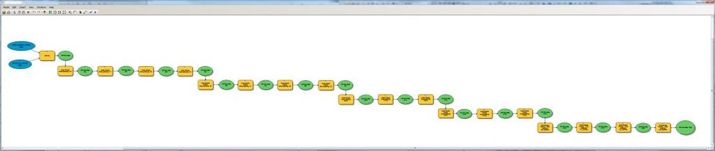 T0, T1, T2 en T3). (screenshot ArcGIS Model Builder). 4.4 Modellen/scripts Eindkaart T0123.SHP ( 3.8) De assemblage van het belangrijkste eindproduct (de shapefile T0123.