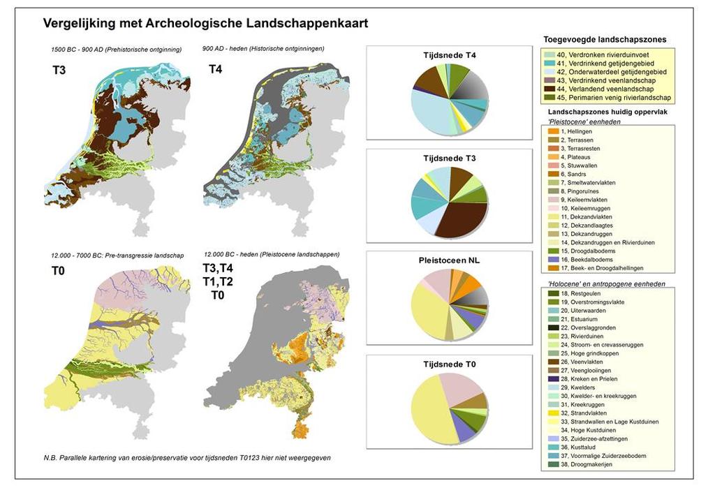 6.2 Kruisvergelijkingen kaartbeeld T0123 en Archeologische Landschappenkaart. Figuur 6.