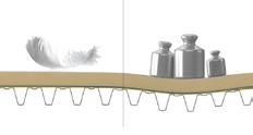 Zo kan een bijkomende ballast van bijvoorbeeld 80 à 100 kg per m² zonnepaneel heel nefast zijn voor een dakconstructie. Het begin van ernstige complicaties en onverwachte problemen.