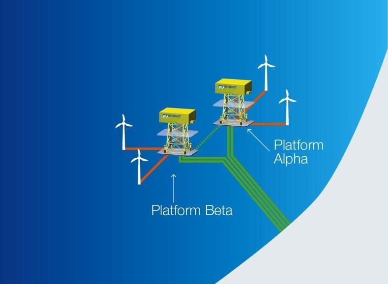 Deze delen worden gefaseerd aangelegd, zodanig dat ze elk op tijd gereed zijn voor het transport van de opgewekte elektriciteit van de op dat onderdeel aangesloten windparken.