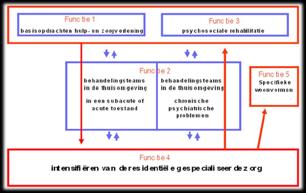 naar een betere geestelijke gezondheidszorg Om maar meteen met de deur in huis te vallen: de titel van dit stukje is een copypaste resultaat en klinkt nogal tendentieus (maar daar houden wij in dit