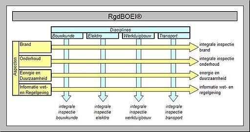 BOEI methodiek VAN CONDITIEMETING