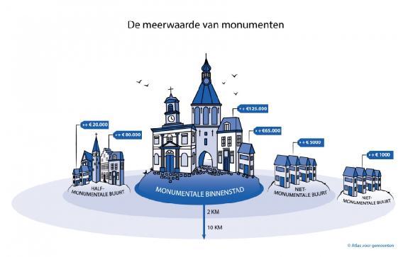 Atlas NL Gemeenten, mei 2015