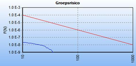 overschrijdingsfactor 1). De maximale overschrijdingsfactor van de Gasunieleiding A-540-14 is gelijk aan 4.