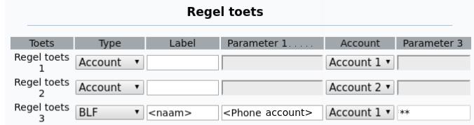 6 Handmatig instellen specifieke functies 6.1 Instellen BLF (Busy Lamp Field) en Call Pickup Let op: Bovenstaand screenshot komt van een Grandstream GXP2140.