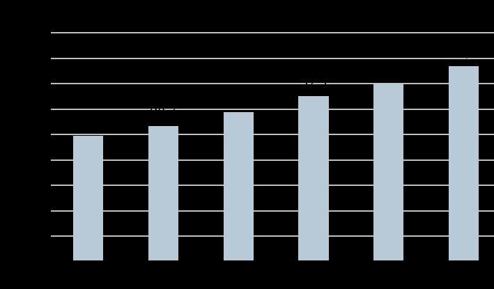 Figuur 2.19: evolutie ARPU Telenet (bron: presentatie kwartaalverslag Q3 2010 Telenet) 2.3.5.4.