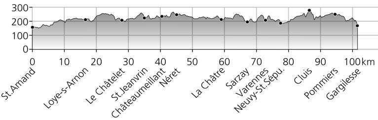 Saint-Amand-Montrond,