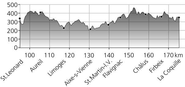 de Noblat, 94,9 km 5-7