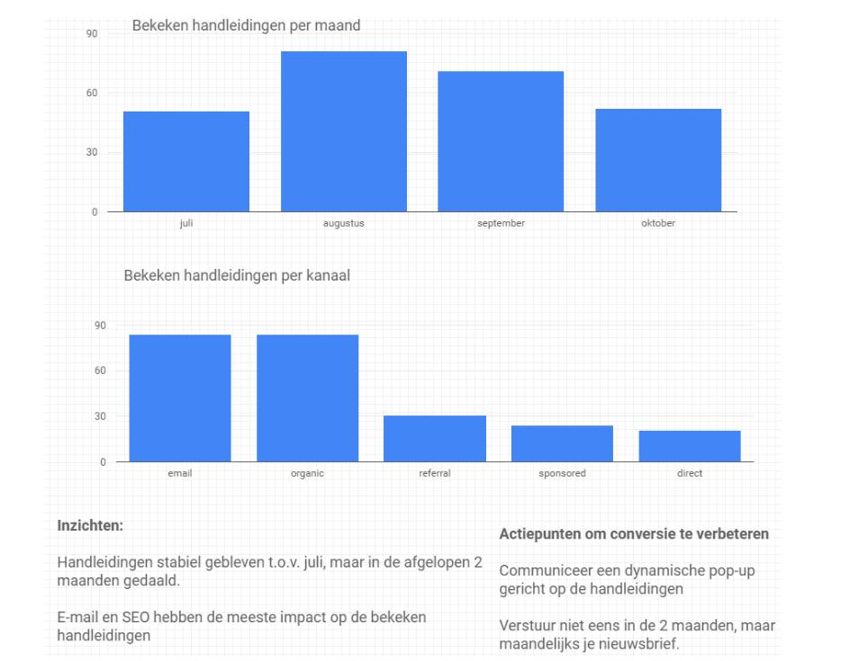 5 Praktijkvoorbeelden van Google Data Studio dashboards 1. Management dashboard Een dashboard instellen is natuurlijk een goede 1ste stap.