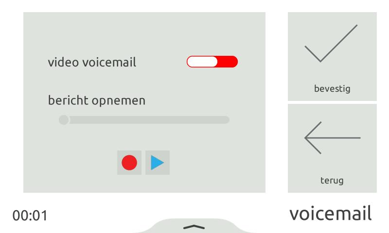 Voicemail Net2 Wanneer voicemail is ingeschakeld kunnen bezoekers een bericht achterlaten indien u niet in staat bent om de oproep te beantwoorden.