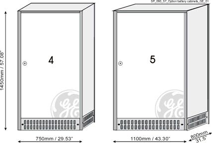 30 Onderstaande tabel toont het gewicht in kg/lbs van de meest gangbare configuraties: UPS Standaard UPS Gelijkrichter en/of bypasstransformator 12-puls gelijkrichter zonder galvanische isolatie in