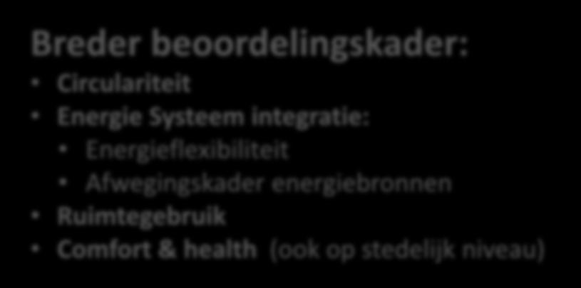 Samenvatting onderzoeks uitdagingen Architectonische integratie