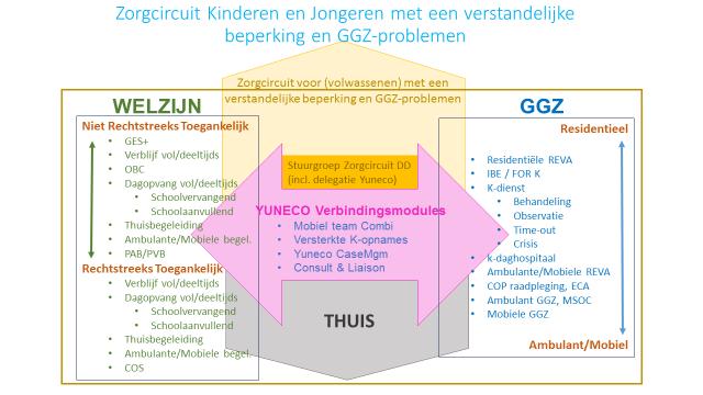 zorgcontinuïteit en complementariteit zal dus in die stuurgroep gebeuren, waar de partners van de VAPH al mee aan tafel zitten.