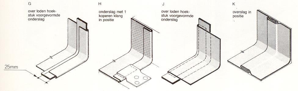 Bijlage III Behorend bij hoofdstuk 5.2 Afb.