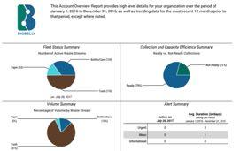 Rapprt: Accunt Overview Accunt Overview Rapprt is een te