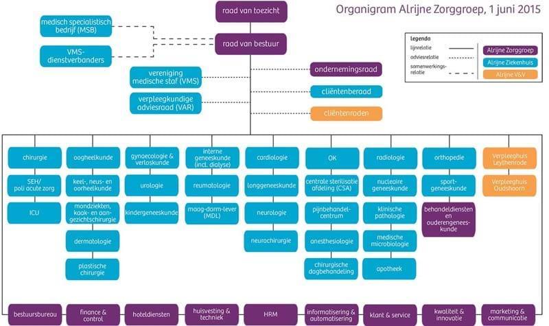 1 Organisatie Alrijne Zorggroep (hierna kortweg aangeduid als Alrijne) is in 2015 ontstaan uit de fusie tussen het Diaconessenhuis Leiden en Rijnland Zorggroep (Rijnland Ziekenhuis en de