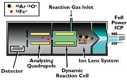 HOOFDSTUK 2 ANALYSETECHNIEKEN EN INSTRUMENTATIE reactiegassen. Het werkelijke gasdebiet wordt berekend door vermenigvuldigen van de uitlezing op de MFC met de geschikte correctiefactor uit de tabel.