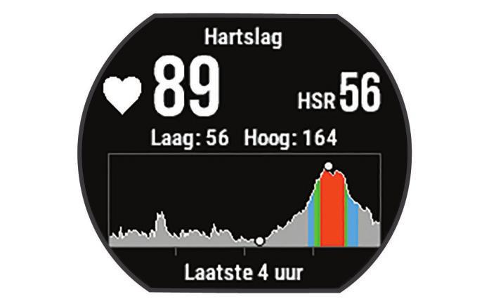 De hartslagwidget gebruiken De widget geeft uw huidige hartslag in slagen per minuut (bpm), de hartslag in rust gedurende de dag en een grafiek van uw hartslag weer.