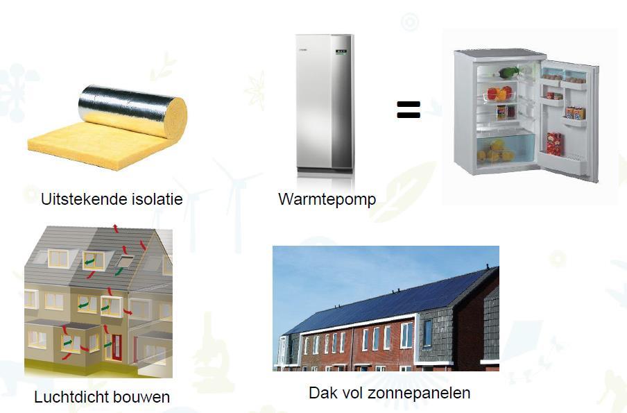 In de woning: 5.