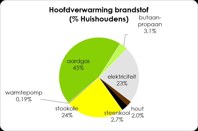 volgens bouwjaar voor de gemeente Wichelen en Vlaanderen vergeleken 2011 Bron: FOD Economie, KMO, middenstand en energie, Kadastrale