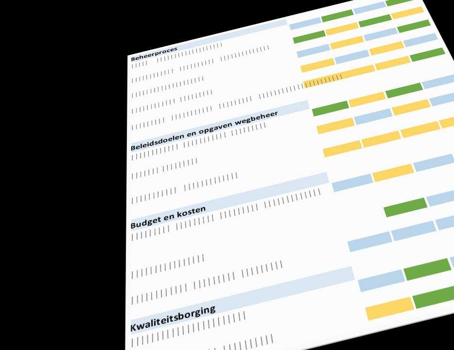 Benchlearning: leren en verbeteren