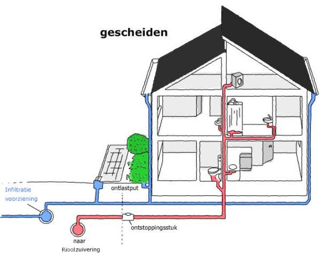 GO Swalmen Onderhoud aan de riolering is leidend Nieuw vuilwaterriool met dezelfde diameter als huidig of groter