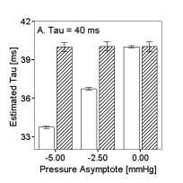 ASSESSMENT OF THE LV TIME CONSTANT OF RELAXATION Figure 5.