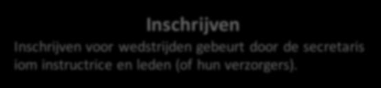 Planning Aan het begin van het wedstrijdseizoen wordt door de instructrices met de leden/ouders afgestemd hoe het seizoen er op hoofdlijnen uit ziet en aan welke wedstrijden wordt deelgenomen.