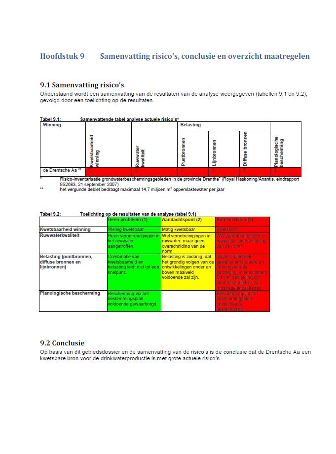 Bijlage 1: Samenvatting Gebiedsdossier