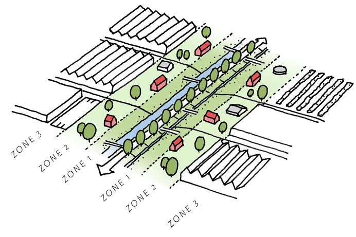 > Houd zicht op de plas vanaf de Kuddelstaartseweg en Herenweg. > Richt oevers in als openbare ruimte zoals langs de Stommeerweg (kans).