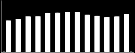 Trend ontwikkeling verwachte omzetontwikkeling particuliere beveiligingbranche 2014-2017 120% 100% 80% 60% 40% 20% 0% 60% 20% 20% % respondenten die stijging t.o.v vorig jaar verwachten % respondenten die daling t.