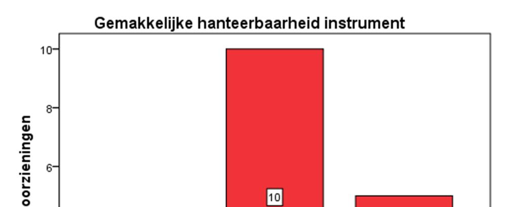 Tevredenheid en