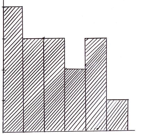 A D B C 4, 4, 5, 5, 5, 5, p, 7, 7, 7, 7, 8 Van deze reeks is de modus m en de mediaan m.