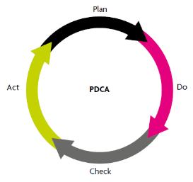 Act Check Do Plan Act Check Bijlage 3 : Voorbeelden beleidsontwikkeling volgens RBAM / PDCA Voorbeeld 1 : Vervangingsbeleid besturingssystemen hoogspanningsstations Voor de bewaking en besturing van