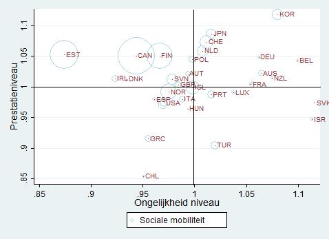 ook de relatieve positie van België op het vlak van deze drie criteria onderzoeken. Tot slot willen we verifiëren of deze drie criteria onderling verenigbaar zijn. 4.