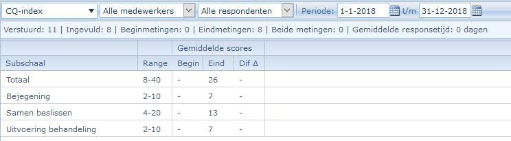 Instructies per leverancier - Praktijkdata Telasoft Vragenlijsten Resultaten inzien en rapportages genereren Meer informatie In het platform van Praktijkdata Telasoft wordt alleen de meest actuele