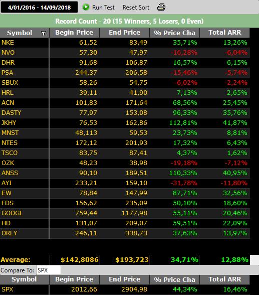 USA: koop Hoge RS aandelen! Prestatie van 04/01/2016 tot vandaag (14/09/ 18)?