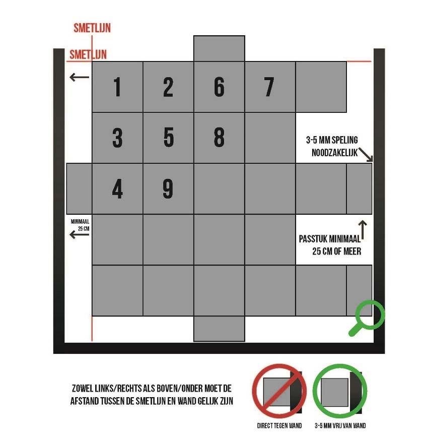 smetlijn. Doe ditzelfde in de lengte van de ruimte. Het kruispunt van de 2 smetlijnen is het uitgangspunt voor de eerste tegel. Houdt voor het leggen van de kliktegels het onderstaande schema aan.