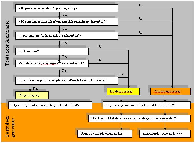 horecabeleid heeft de gemeenteraad in 2014 ook het Preventie- en Handhavingsplan Alcohol gemeente Hardinxveld-Giessendam vastgesteld.