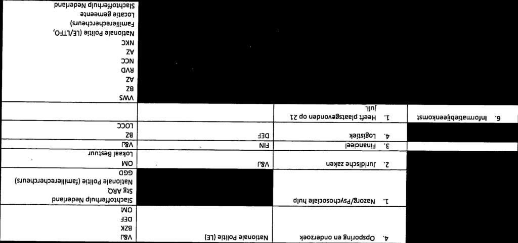 Opsporing en onderzoek Nationale Politie (LE) V&J l&m DEF BZK DEF OM GGD 2.