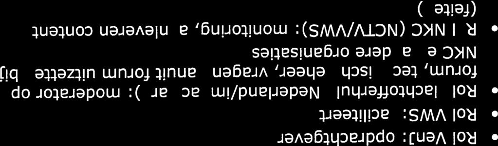 forum, technisch beheer, vragen vanuït forum uitzetten bij Rol Ven]: opdrachtgever Rol slachtofferhulp Nederland/impact(arq): moderator op
