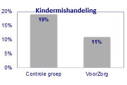 Nederlands onderzoek (2014) Hoofdvraagstelling: Wordt kindermishandeling door VoorZorg voorkomen?