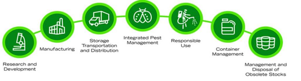 Stewardship en sensibilisatie(1) begeleiding product tijdens de ganse