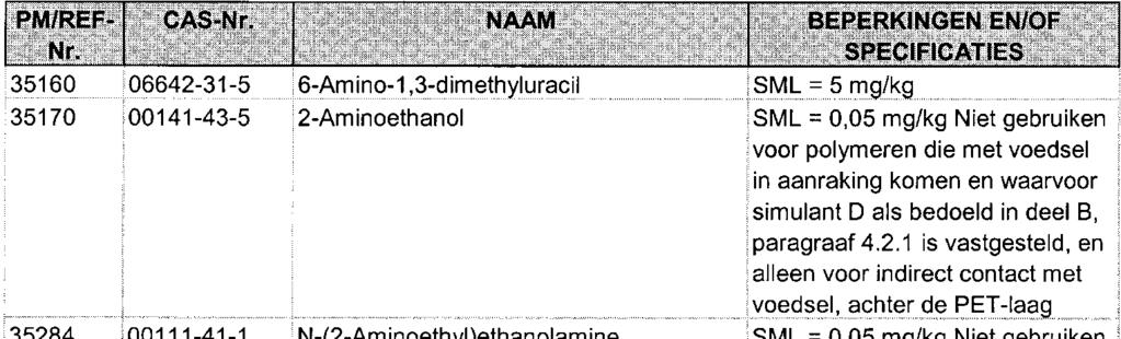 3 Onvolledige lijst van op communautair niveau volledig geharmoniseerde additieven 2. Tussen de titel en de lijst met stoffen wordt een nieuwe aanhef toegevoegd, die luidt als volgt: 2.3.a De controle op de naleving van de specifieke migratielimieten van de onderstaande stoffen wordt uitgevoerd met de simulanten A, B, C en D, als bedoeld in deel B, paragraaf 4.