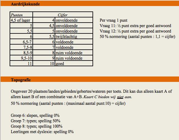 Huiswerk/leren Samenvatting en eventueel extra materiaal geven we 1 week voor de toets mee.