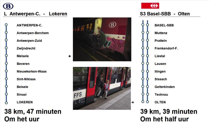 Een wereld van verschil: snel, frequent en toegankelijk Bij vergelijking van de lijn Antwerpen Lokeren met de Zwitserse lijn Basel Olten is duidelijk dat het geplande derde spoor niet nodig is. 1.