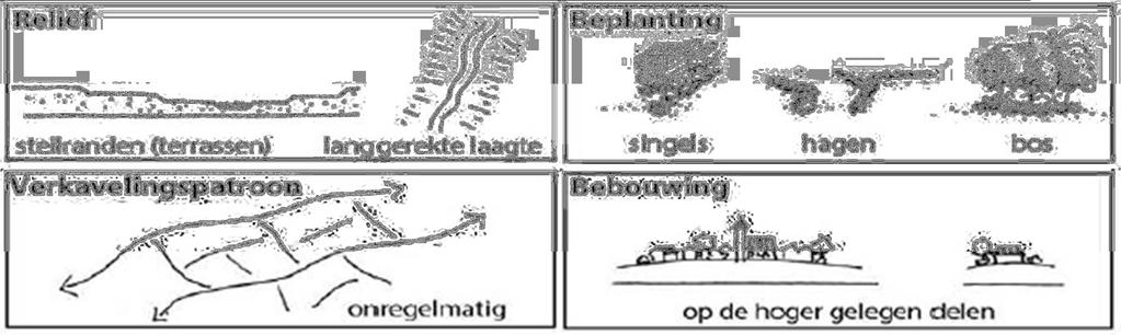 Concept Figuur 6.3 Landskenmerken Rivierdalen (Provincie Limburg, 2009). Beekdal In het plangebied zijn eveneens enkele beken aanwezig: de Swalm, de Teutebeek en de Eppenbeek.
